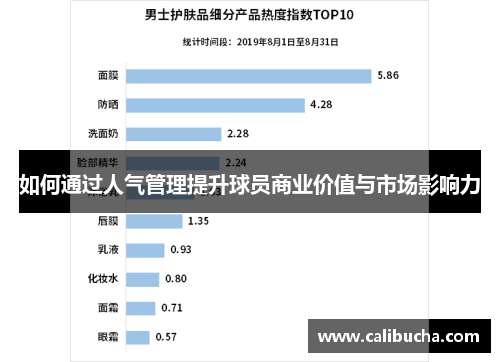 如何通过人气管理提升球员商业价值与市场影响力