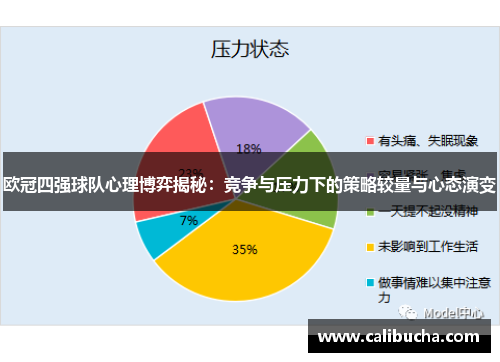 欧冠四强球队心理博弈揭秘：竞争与压力下的策略较量与心态演变